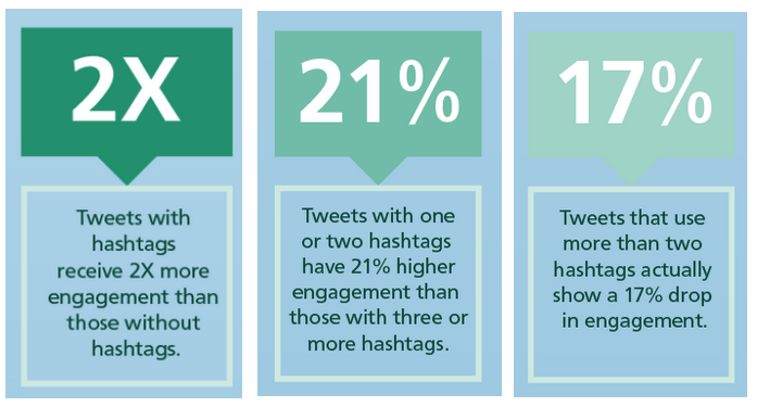 hashtags increase engagement rate